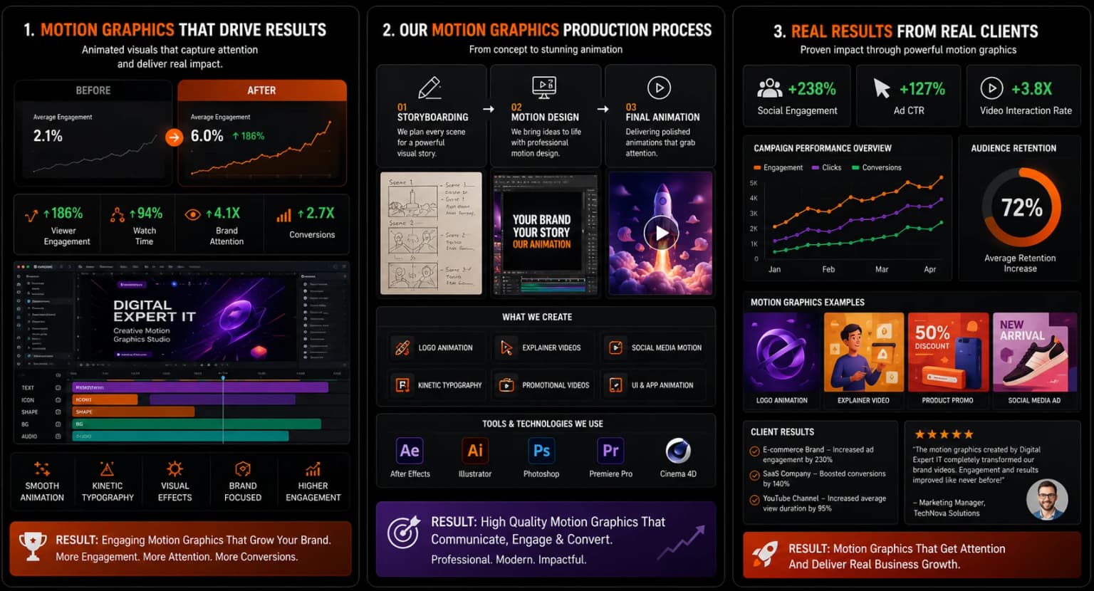 Video Editing & Motion Graphics