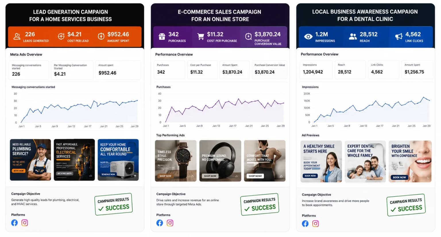 Digital Marketing & Ads Performance